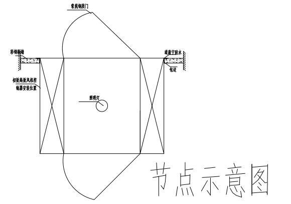 风淋室节点示意图