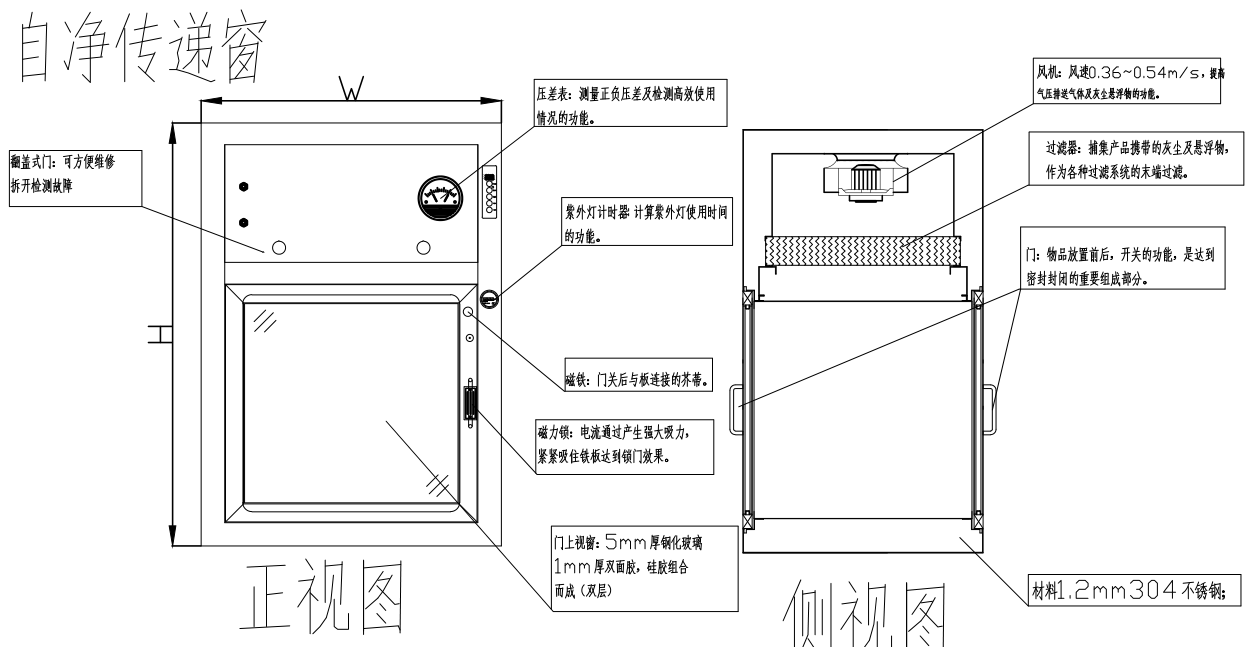 传递窗