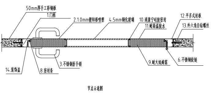 钢制净化子母门节点示意图